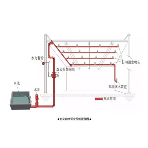 自动喷水灭火系统